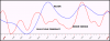 short-term-cycleforecast.png