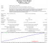 Asia USDCAD 2000 2015 lot 0.1.png