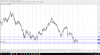 Снимок NZD-CAD.PNG