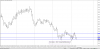 NZD-CAD D-1.PNG
