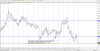 NZD-CAD H-1.PNG