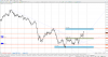 EUR-CHF -H-4 .PNG